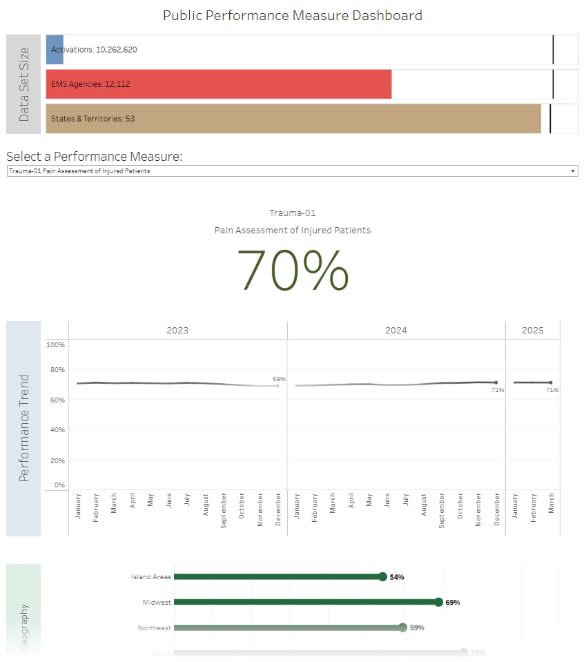 NEMSIS Performance Measures Dashboard